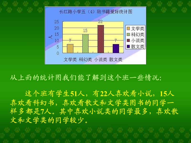 人教版六年级数学上册《统计图》PPT课件_第3页