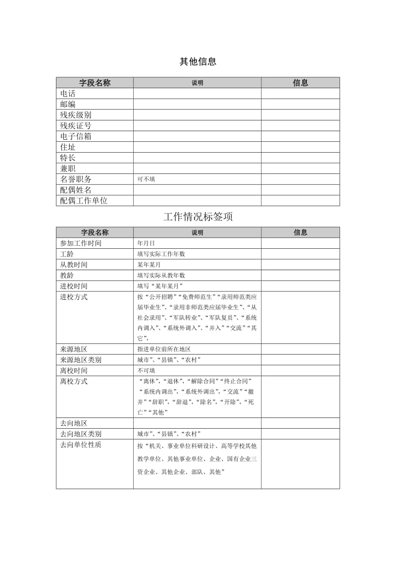 陕西省中小学教职工信息管理系统基础采集信息.doc_第3页