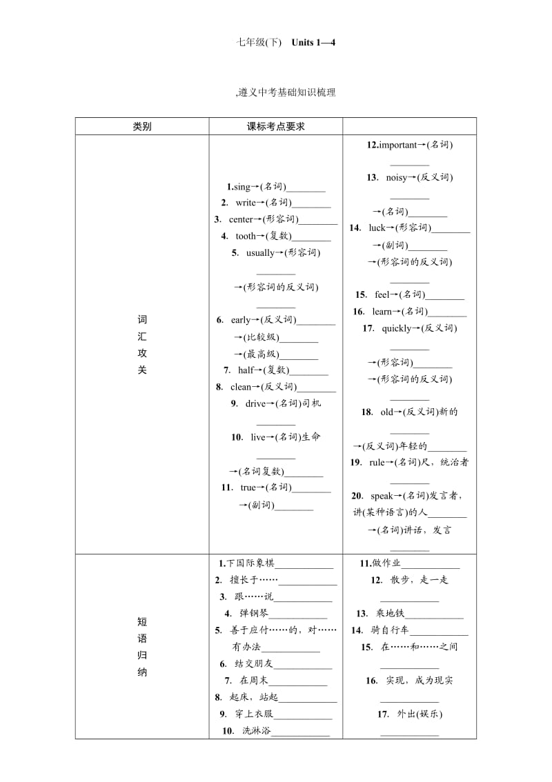 2016中考王英语中考命题研究(遵义)：教材知识研究篇七年级.docx_第1页