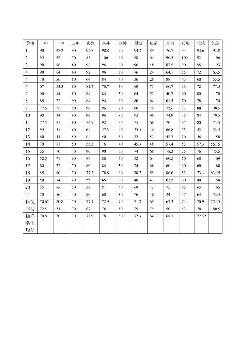 2013八年级语文下期中分析.doc_第2页