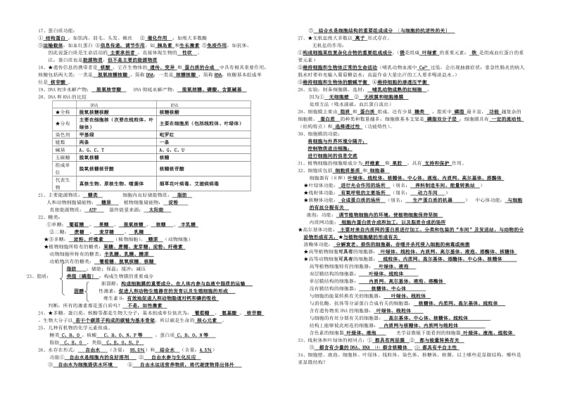 高中生物必修1复习汇总.docx_第2页