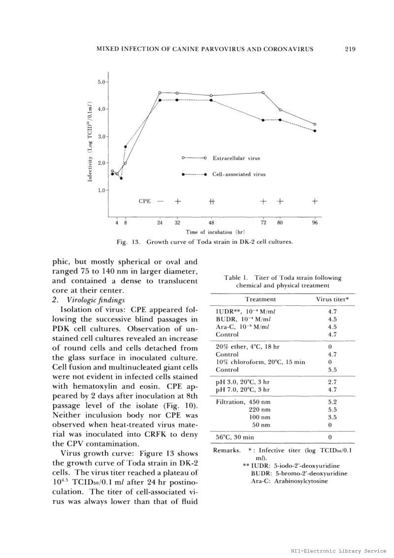 【病毒外文文献】1983 Case report on mixed infection of canine parvovirus and canine coronavirus - Electron microscopy and recovery of ca_第3页