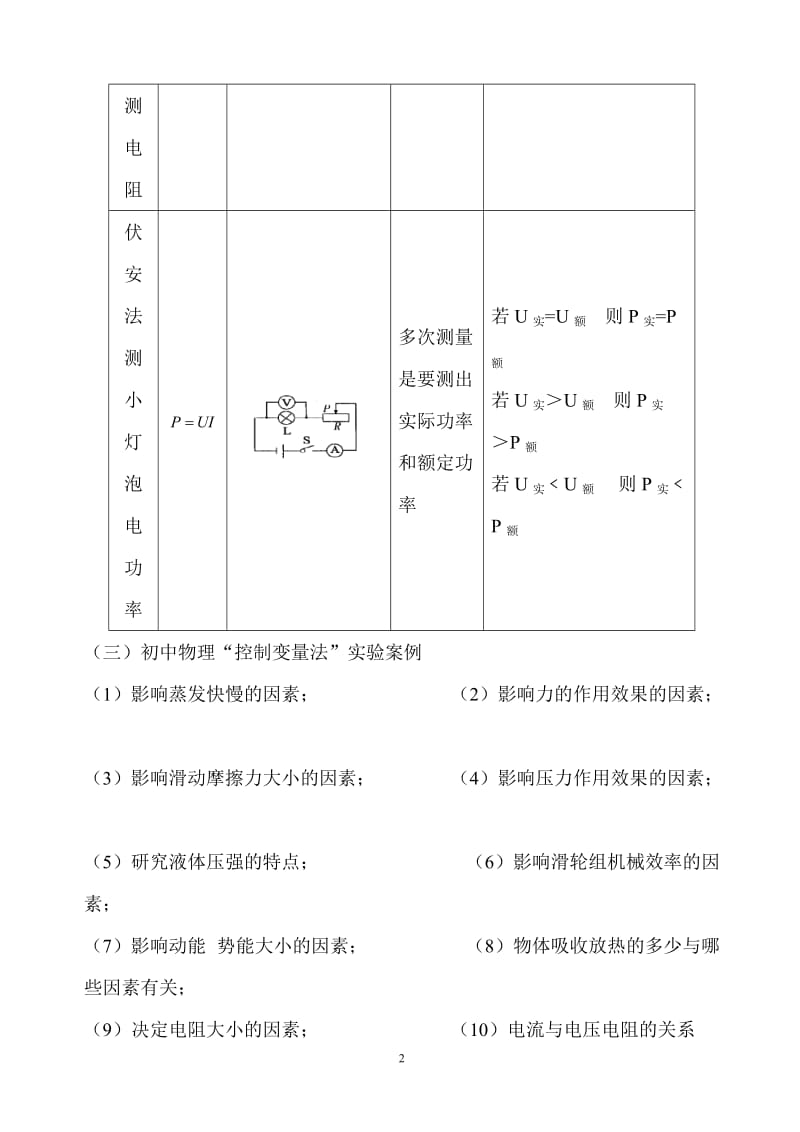 中考物理专题复习知识点汇总.doc_第2页