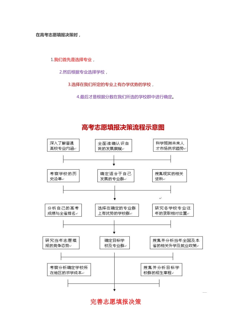 2014高考志愿填报流程(建议看下).doc_第1页