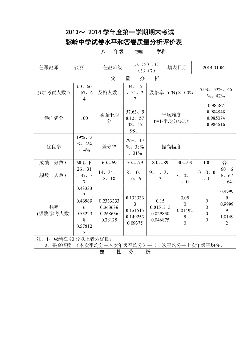 2013-2014学年度第一学期期末八年级物理测试质量分析.doc_第1页