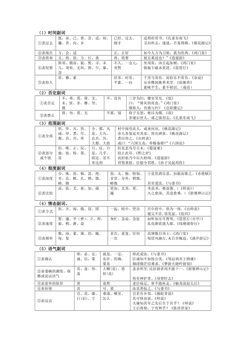 2013高考语文核按钮专题15理解常见文言虚词在文中的意义和用法.doc_第2页