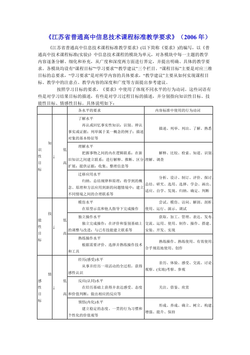 江苏省普通高中信息技术课程标准教学要求.doc_第1页