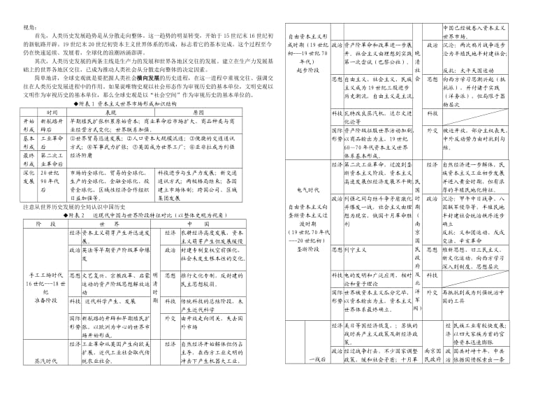 用多元史观指导2015年高考历史复习.doc_第2页