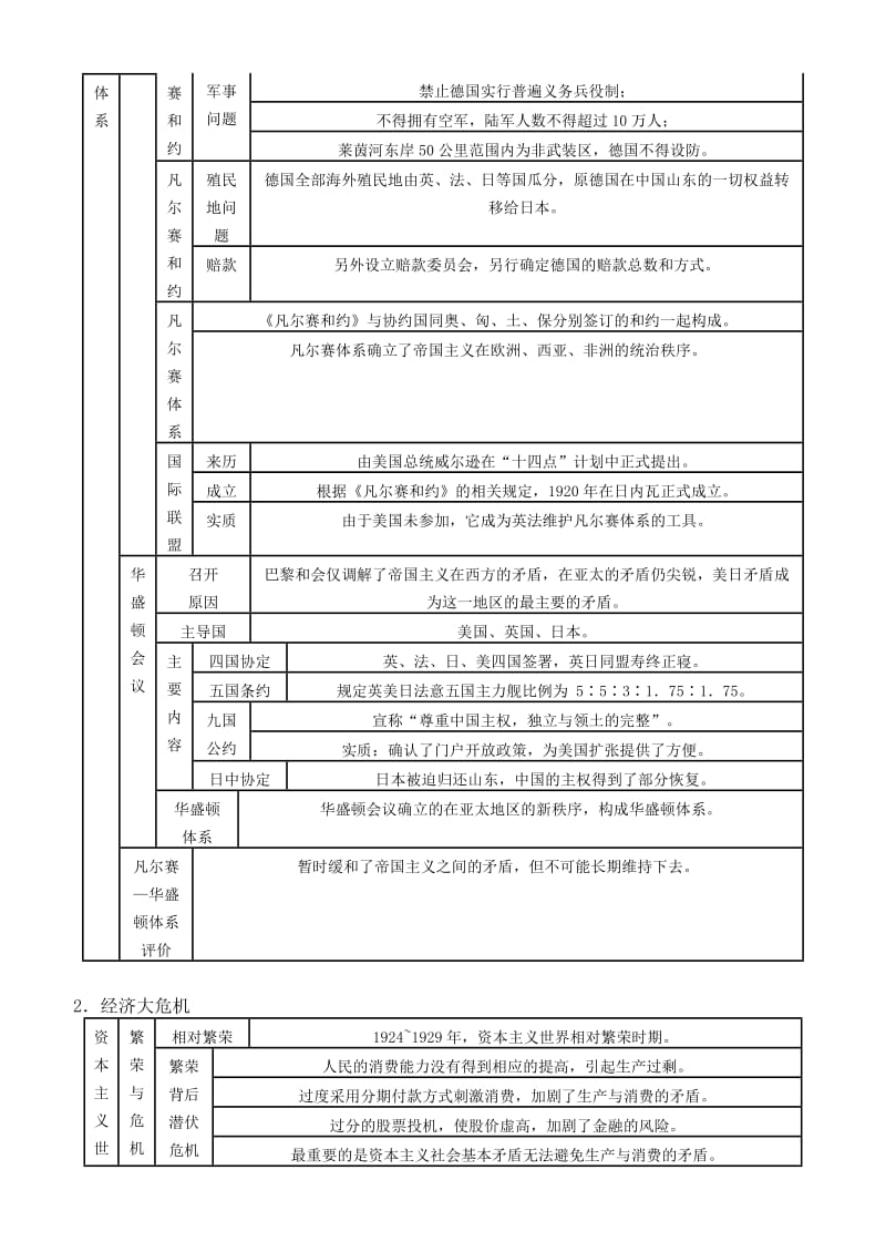 九年级历史下册表解知识点.doc_第3页