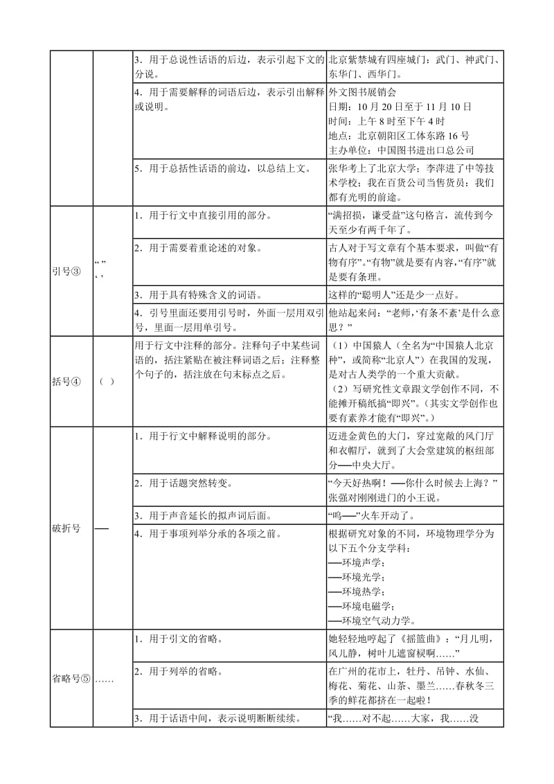 2011年高考标点符号练习题(含答案).doc_第2页