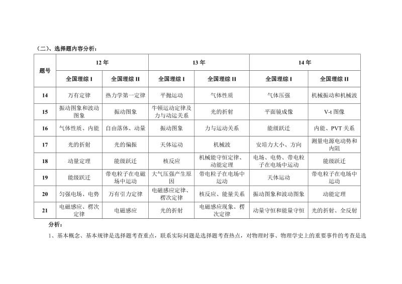 校本课题高考理综全国卷物理试题命题研究.doc_第2页