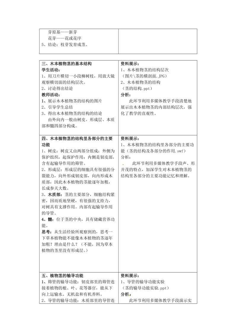 七年级生物上册5.4《植物茎的输导功能》教学设计苏教版.doc_第3页