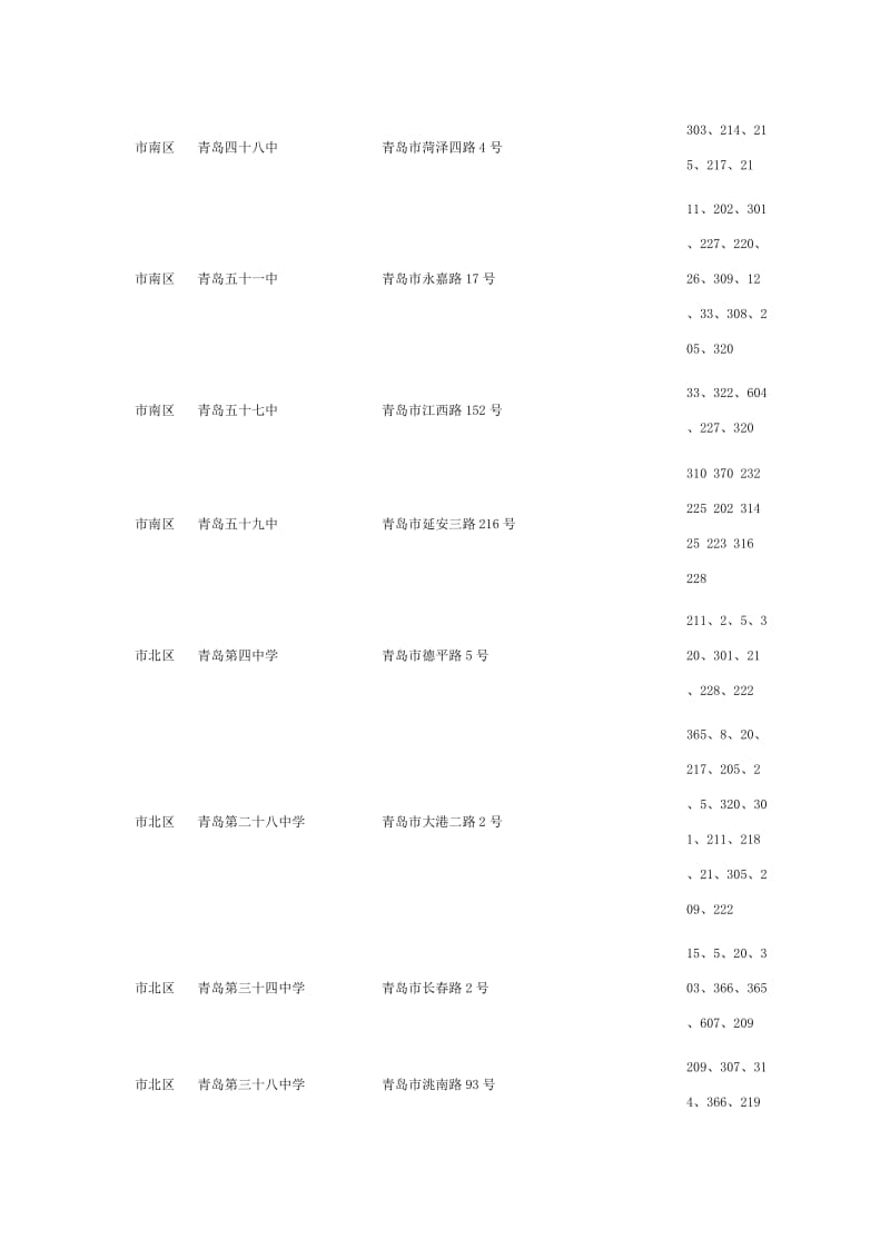 青岛中学高中汇总.doc_第3页