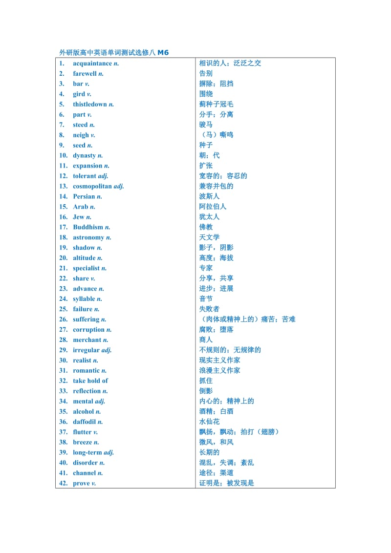 外研版高中英语单词测试选修八M.docx_第1页