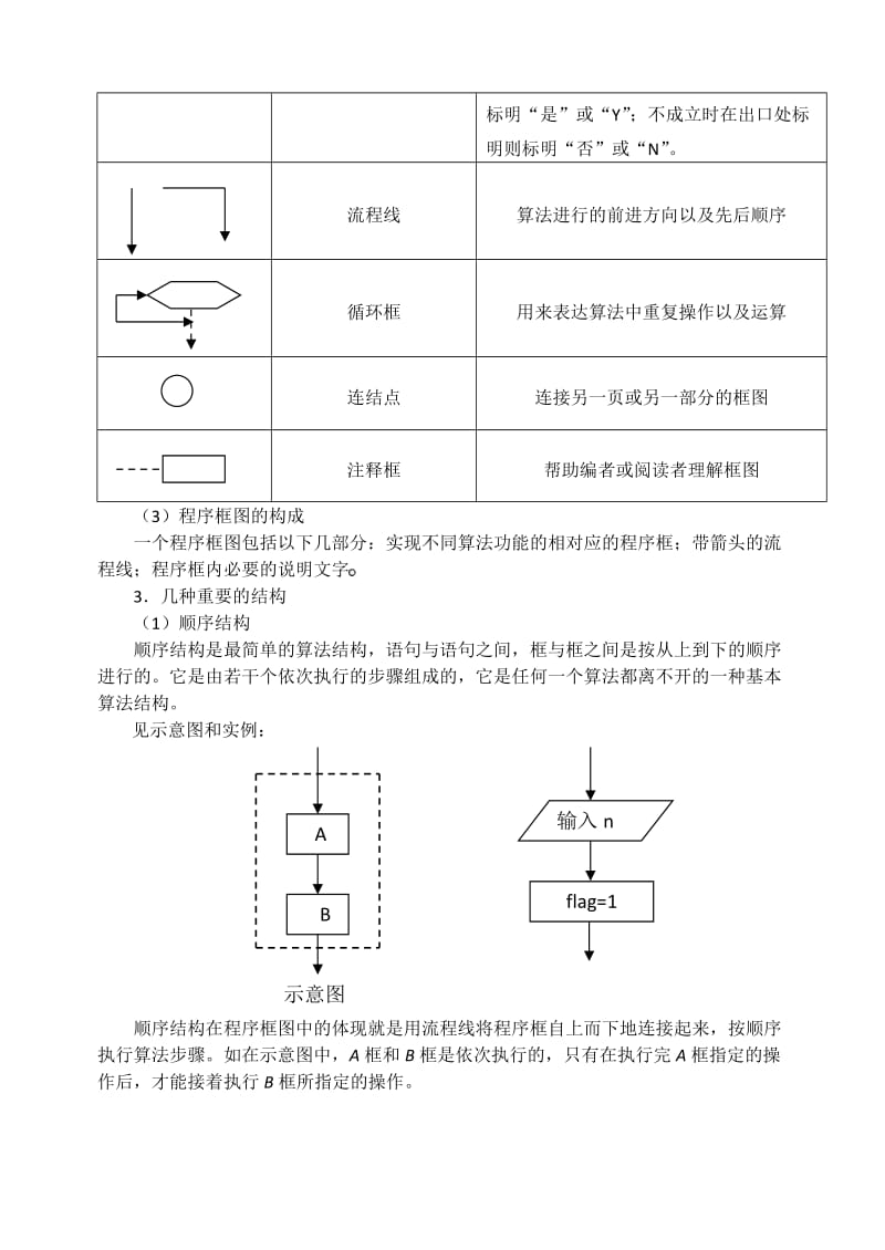 2010高考数学一轮讲义-15.算法的含义、程序框图.doc_第2页