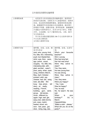 魯教版五年級英語課程實(shí)施綱要.doc