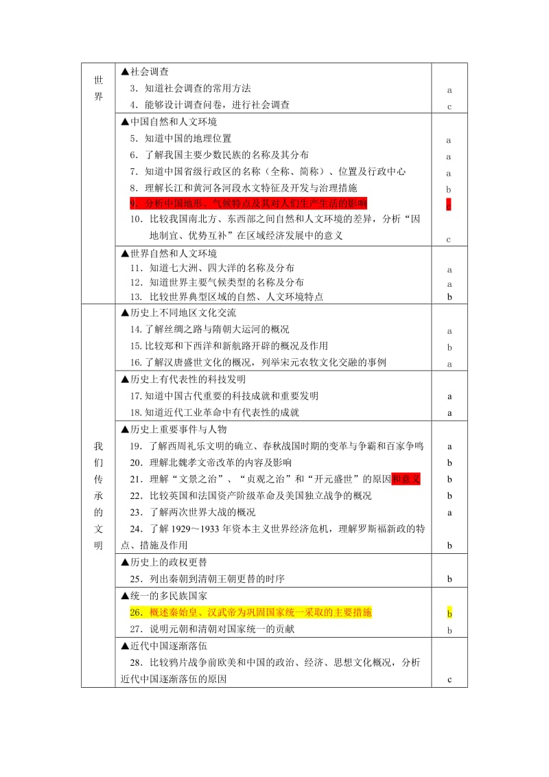 2014年浙江省社会思品中考说明.doc_第3页