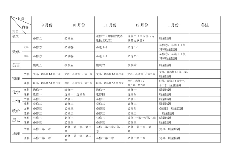 郴州市2010年下学期高一学科教学进度建议表.doc_第2页