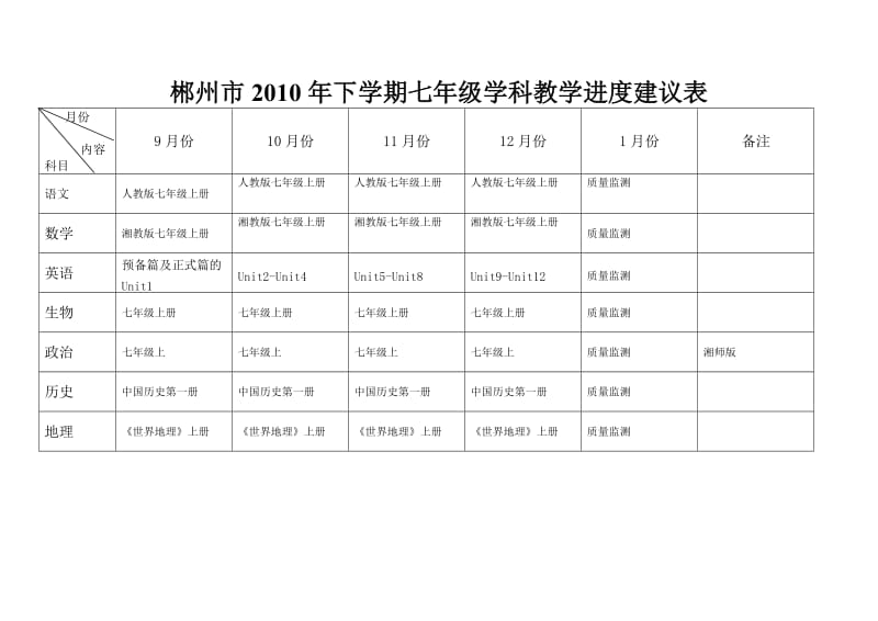 郴州市2010年下学期高一学科教学进度建议表.doc_第3页