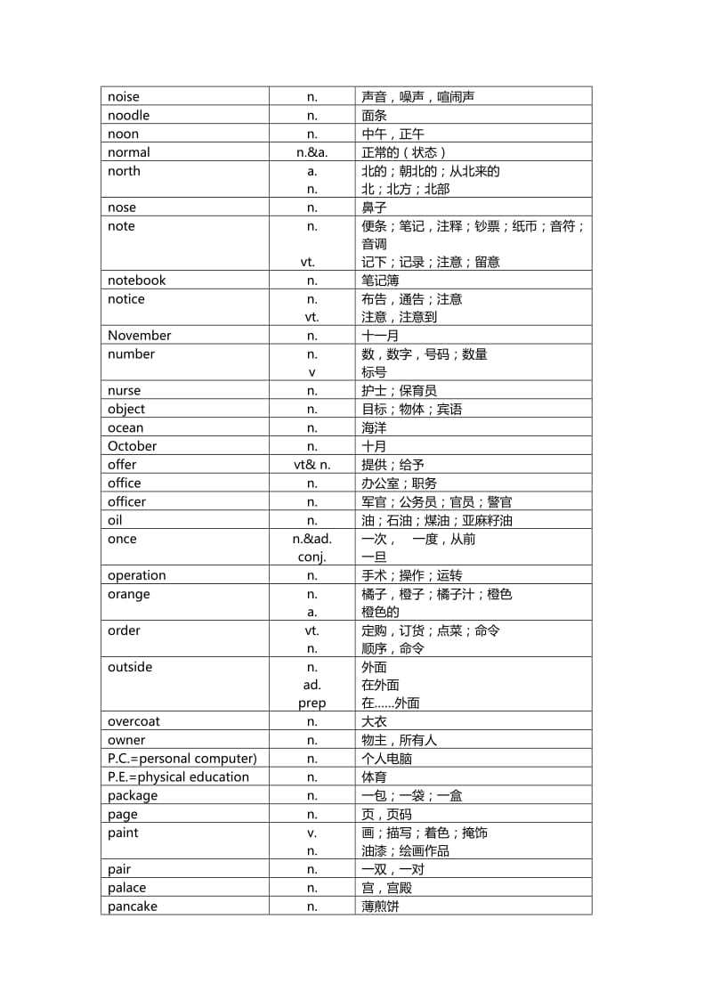 中考词汇名词系列.doc_第3页