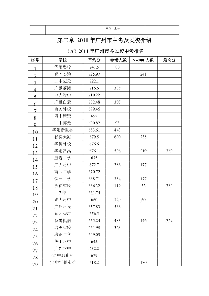 针对广州市小升初升学途径.doc_第3页