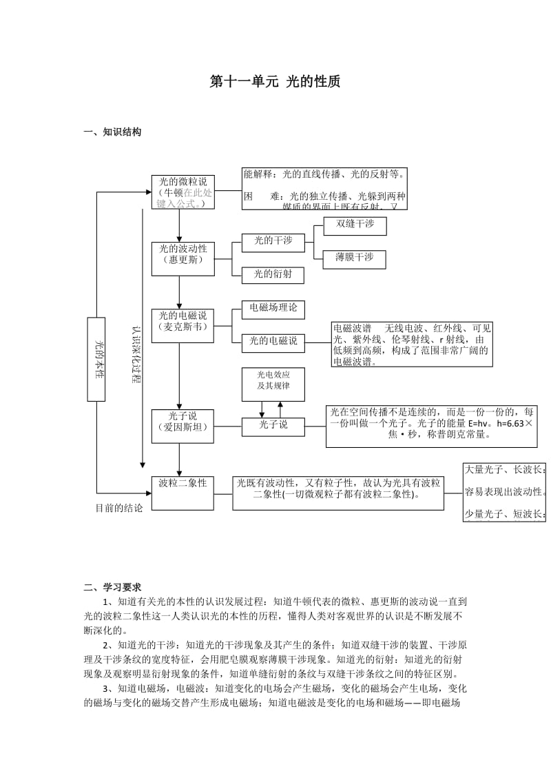 高中物理光学复习课件.docx_第1页