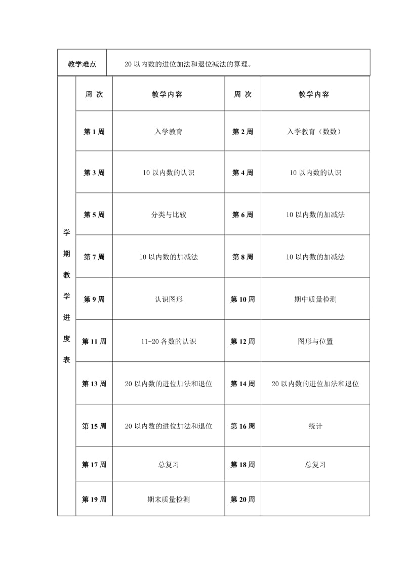 青岛版一年级数学上册全册教案.doc_第2页