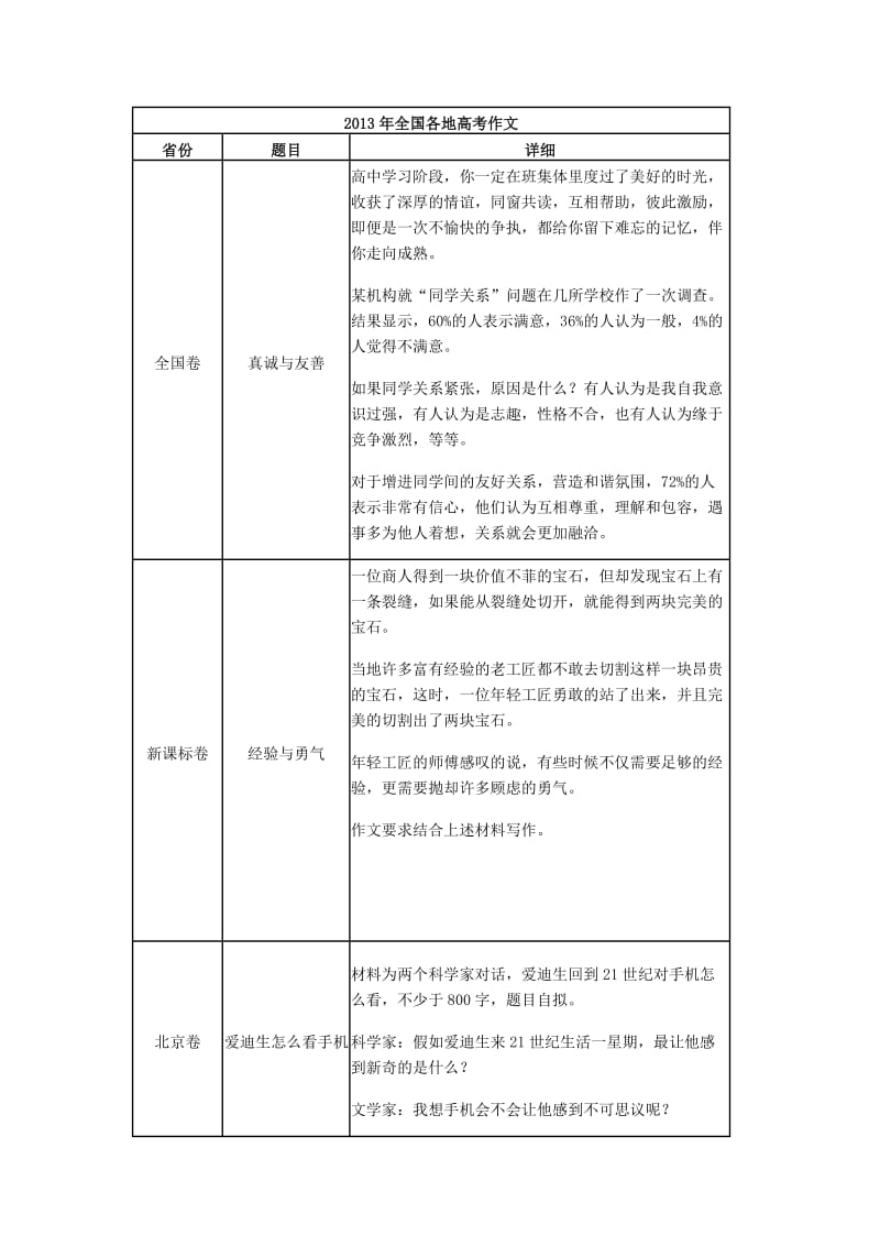 2013年高考满分作文集锦.docx_第1页