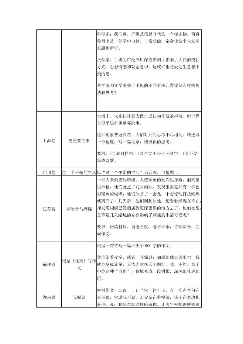 2013年高考满分作文集锦.docx_第2页