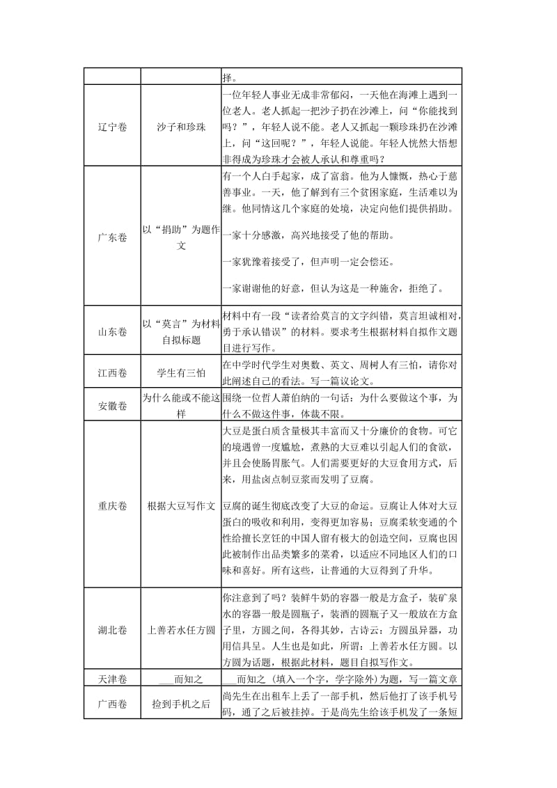2013年高考满分作文集锦.docx_第3页