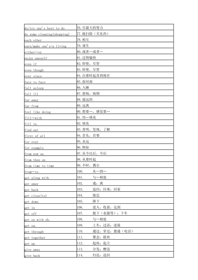 2014届北京市中考说明305个词组.docx_第3页