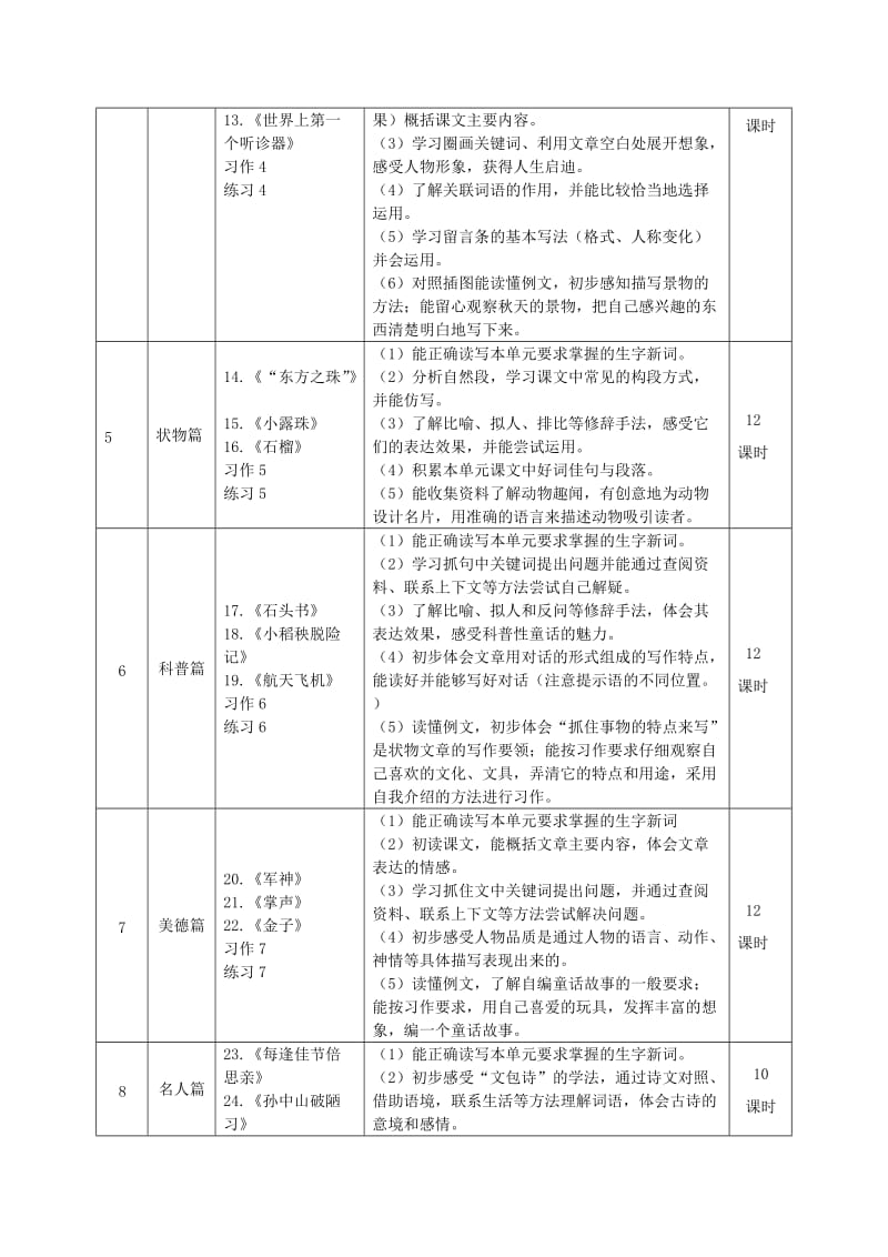 苏教版小学语文上册课程纲要.doc_第3页