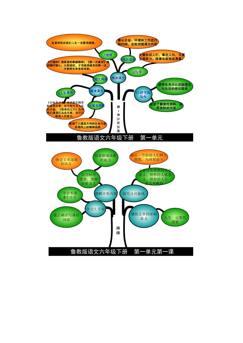 鲁教初中语文六年级下册说教材.doc_第3页