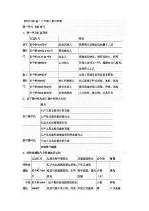 《歷史與社會》八年級上復(fù)習(xí)綱要人教版.doc