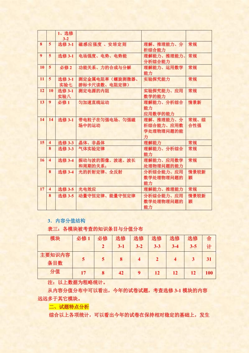 2014年海南省物理高考试卷分析海南省教育研究培训院.doc_第2页