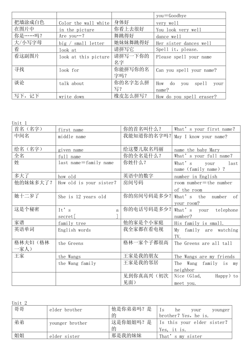 2014版人教新目标七年级上册英语全册词组.doc_第2页