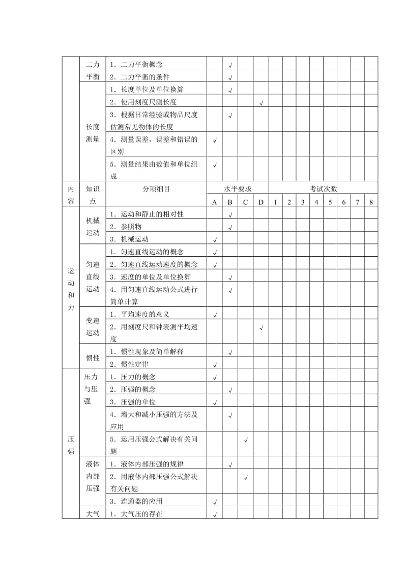 《初中物理双向细目表》word版.doc_第2页