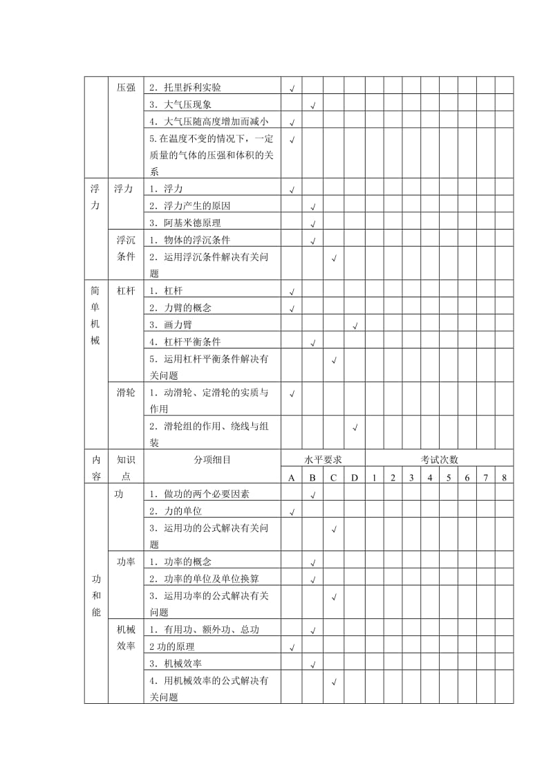 《初中物理双向细目表》word版.doc_第3页