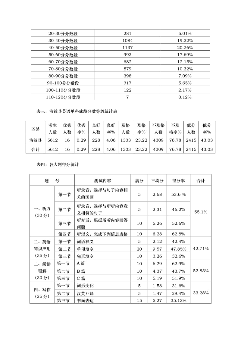 九年级教材内容复习检测英语质量分析分析.doc_第3页