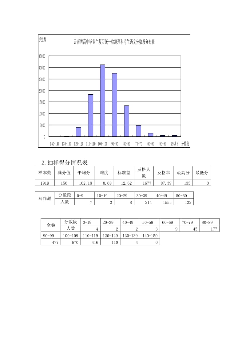 2010年云南省第二次高中毕业生复习统一检测.doc_第2页