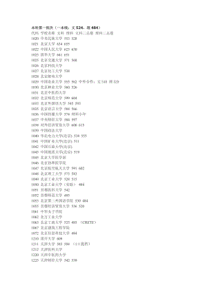 各高校北京地區(qū)2011年高考本科第一批次提檔線.doc