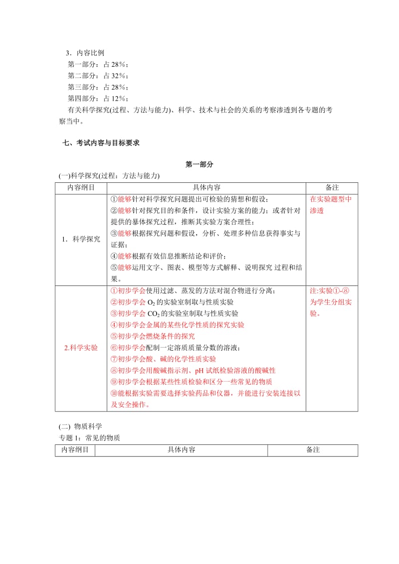 2012深圳市初中毕业生学业考试说明科学.doc_第3页