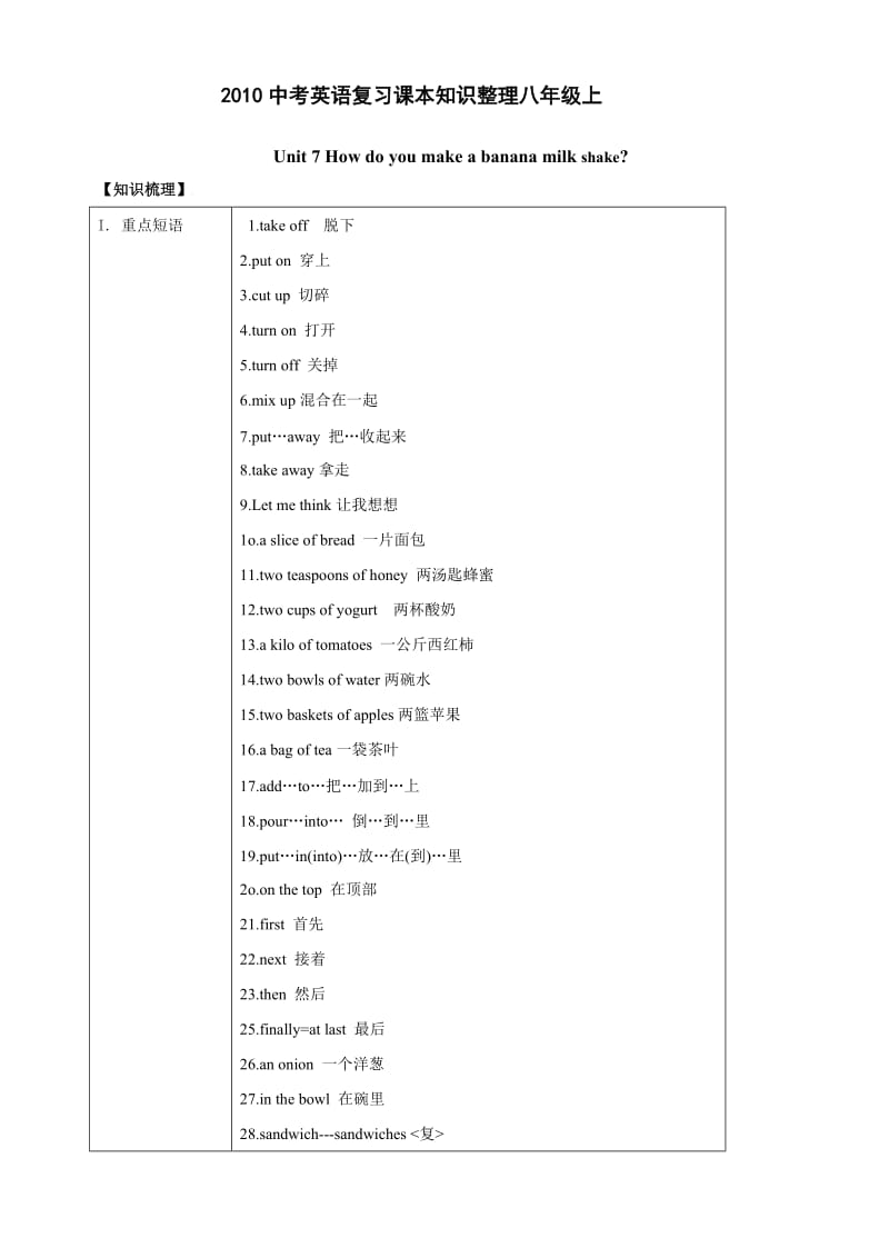 2010中考英语复习课本知识整理八年级上Unit.doc_第1页