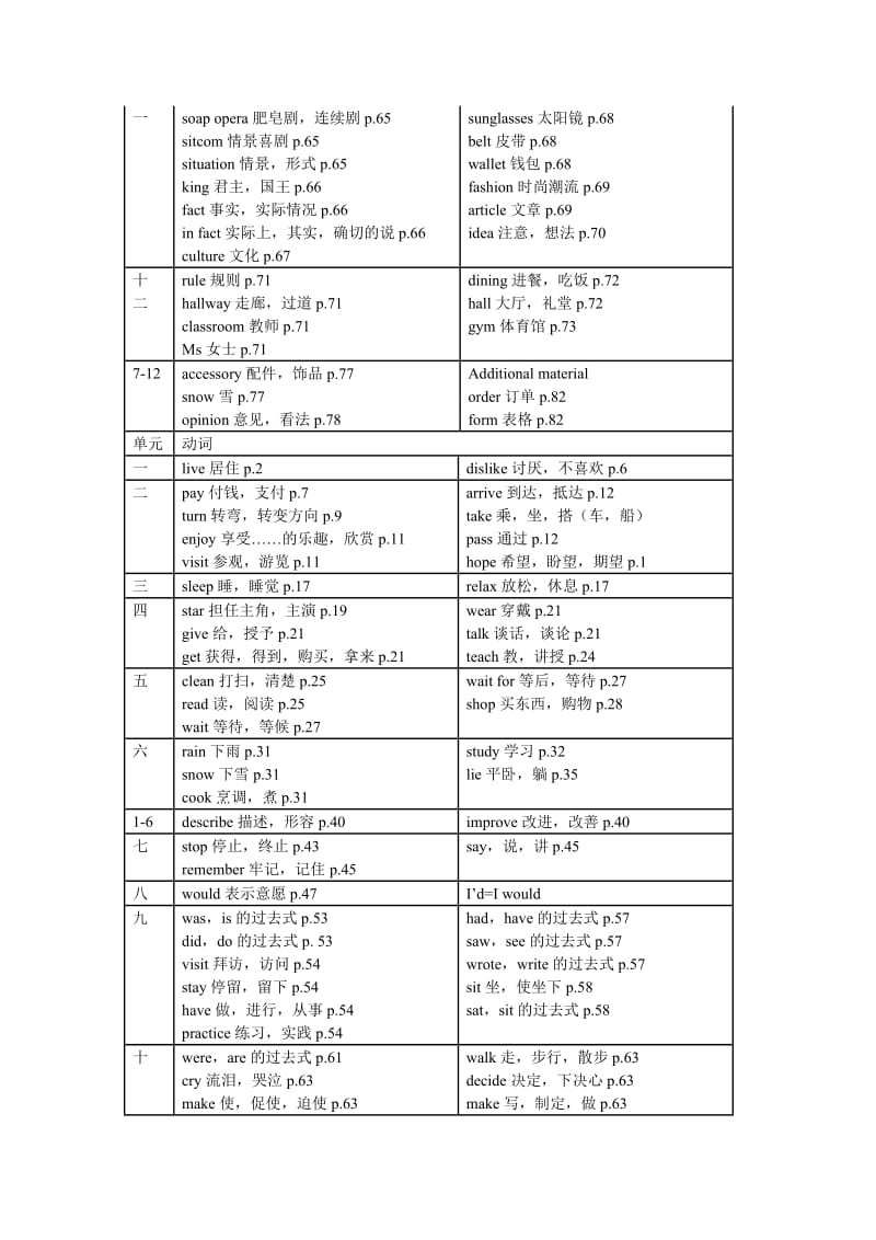 七年级下册英语课本单词.doc_第3页