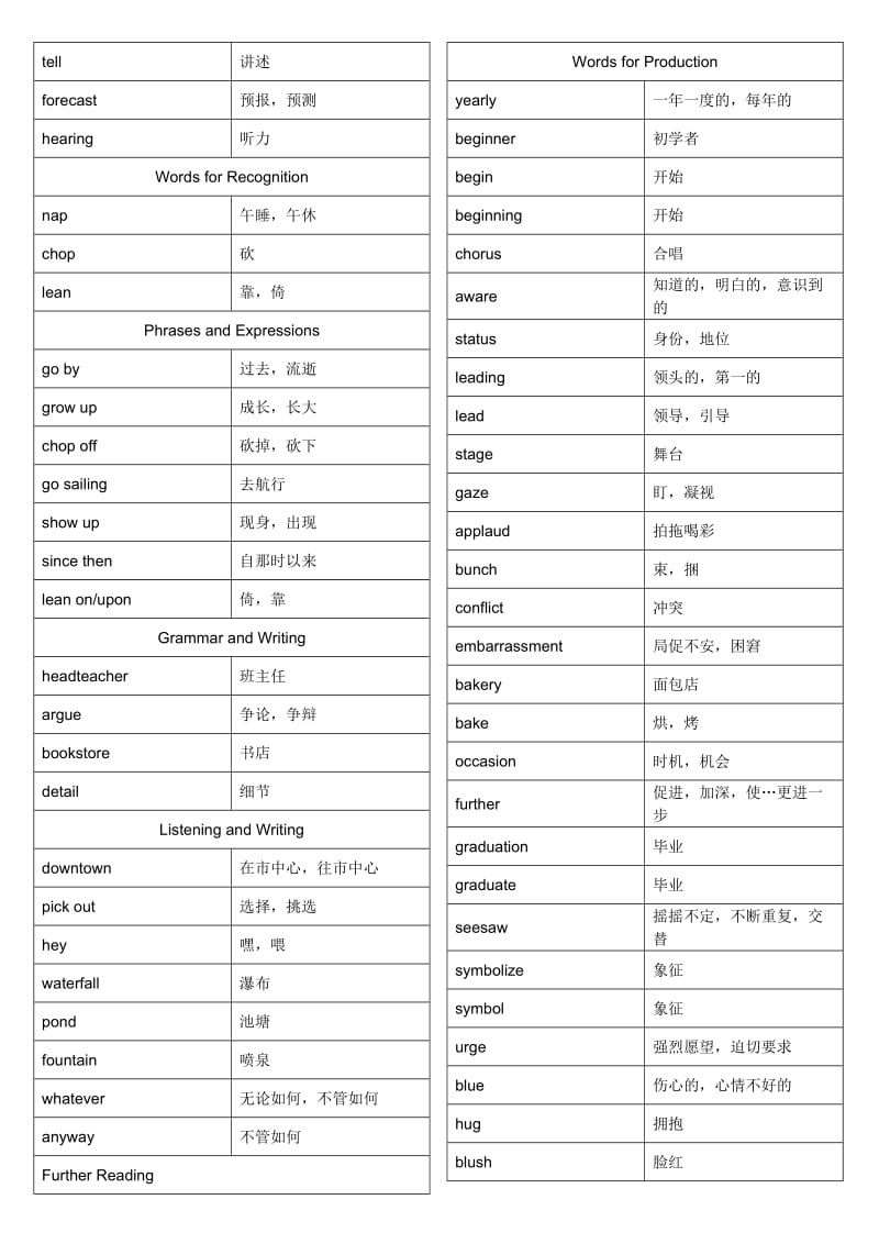 重大版高中英语必修3单词表全英译汉汉译英背诵.doc_第3页