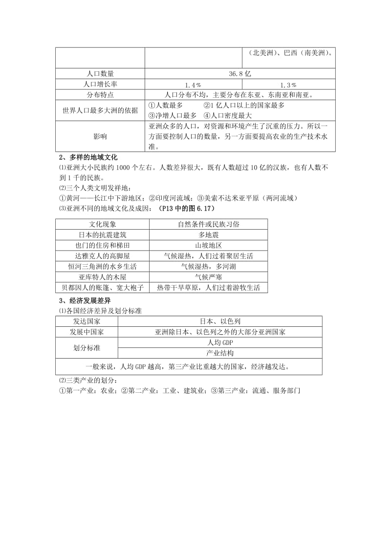 2013年中考地理总复习：(7年级下册)第6章我们生活的大洲-亚洲.doc_第2页