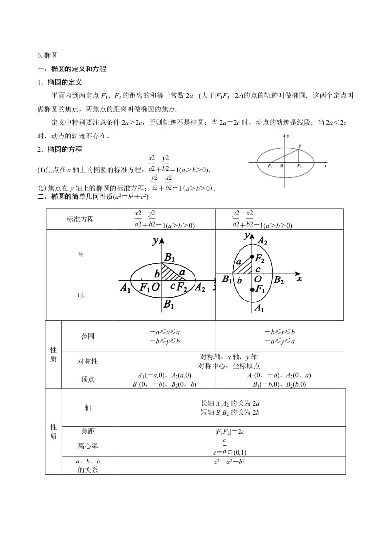 2014高考数学解析几何基础知识汇总.doc_第2页