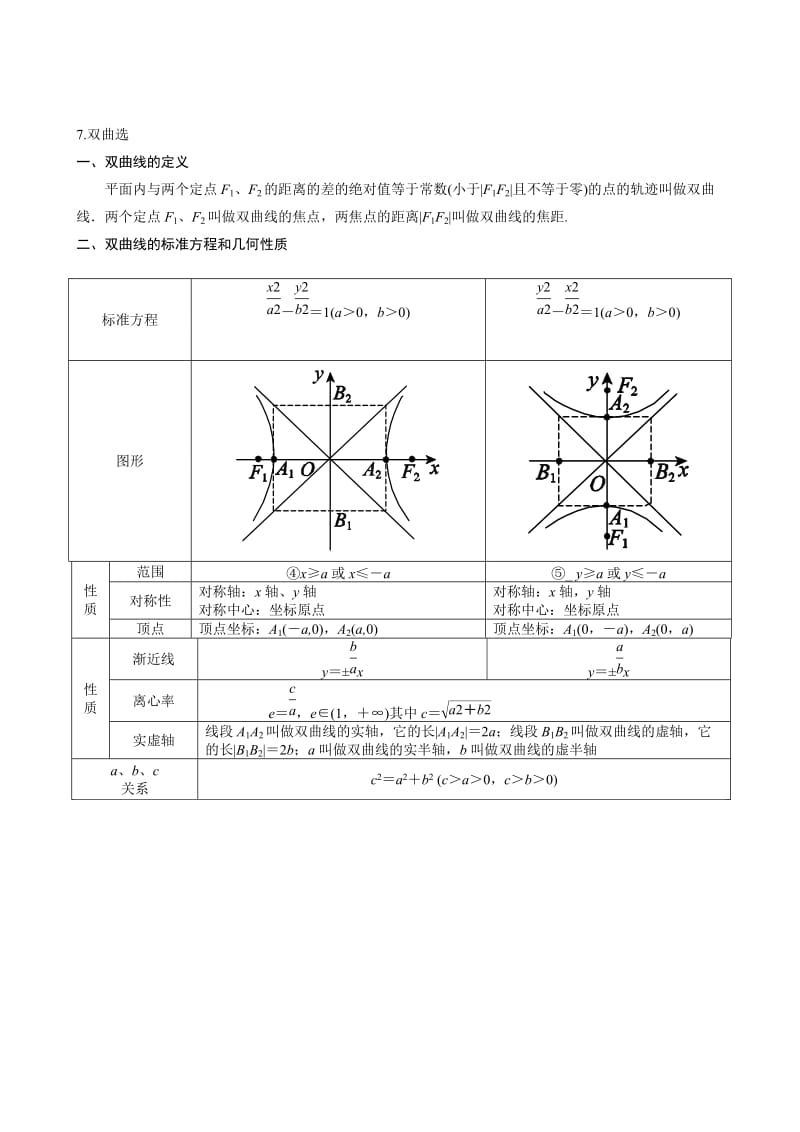 2014高考数学解析几何基础知识汇总.doc_第3页