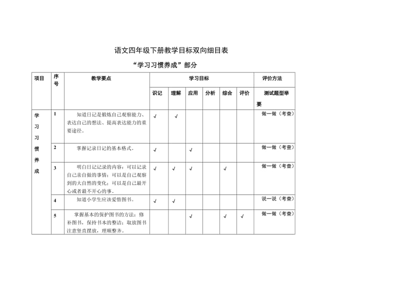 语文四年级下册教学目标双向细目表.doc_第1页