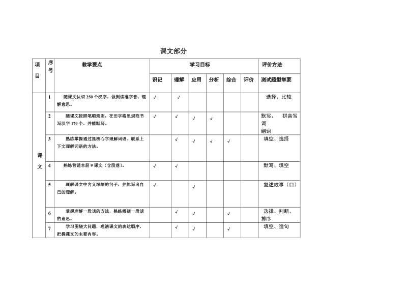 语文四年级下册教学目标双向细目表.doc_第2页